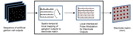 Block diagram