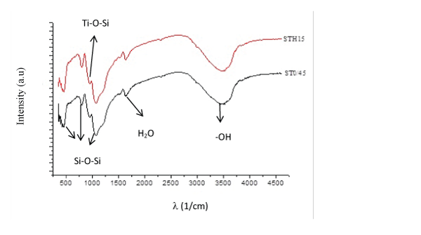 mesoporous