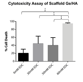 cytotoxic