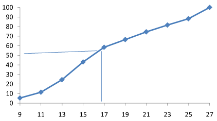 Cumulative