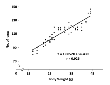 correlation