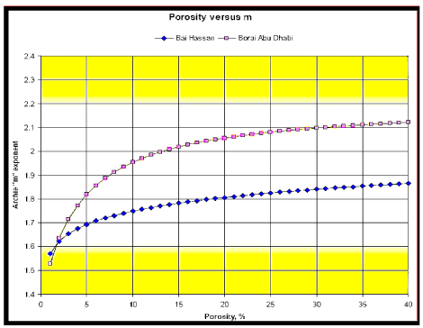 Porosity