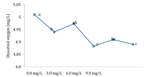 Atrazine