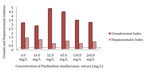 Statistical