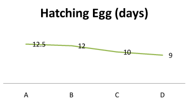 Hatching