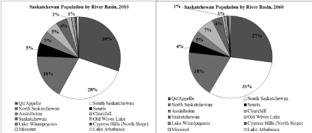Saskatchewan