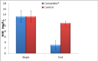 Data