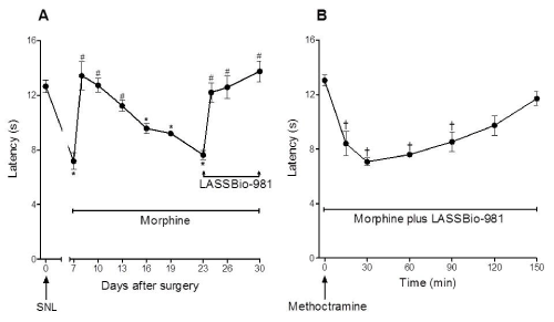 Morphine