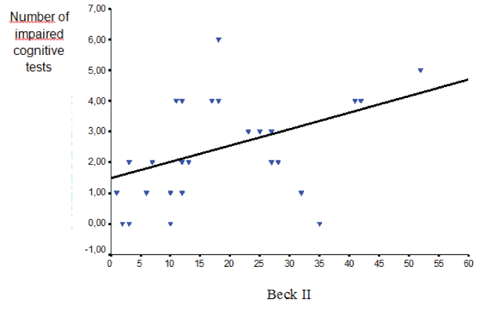 Correlation