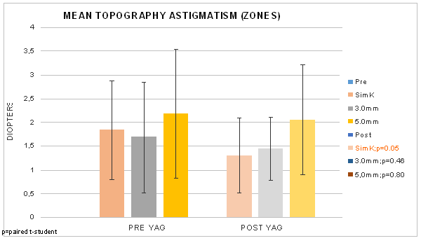 topographic