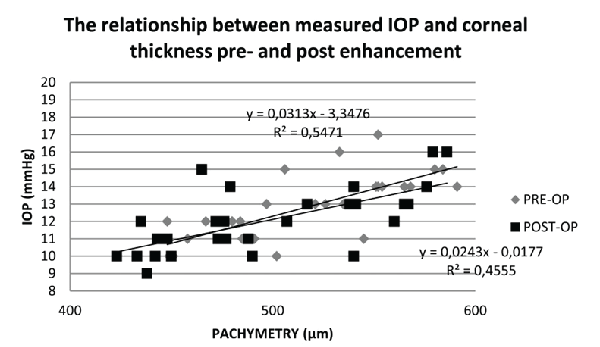 measured