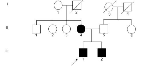autosomal