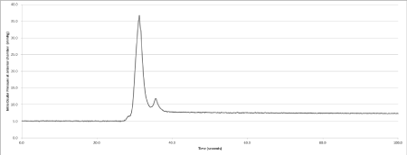 Fluctuation