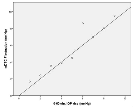 Coefficient
