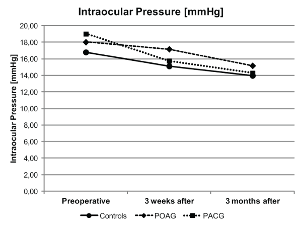 pressure