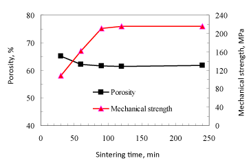 sintering