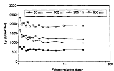 reduction