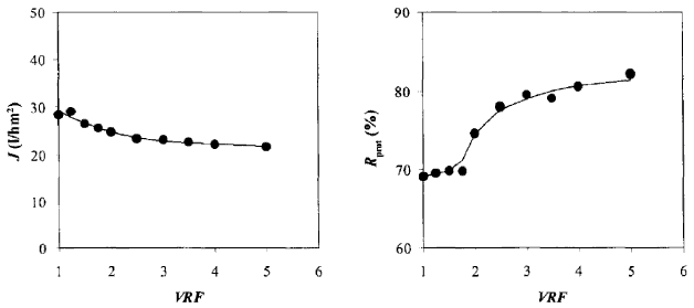 microfiltrated