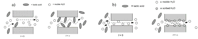 Mechanism