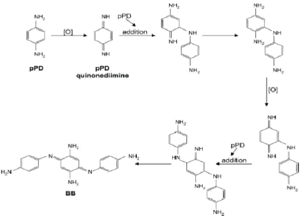 doxidation