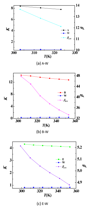 andequilibrium