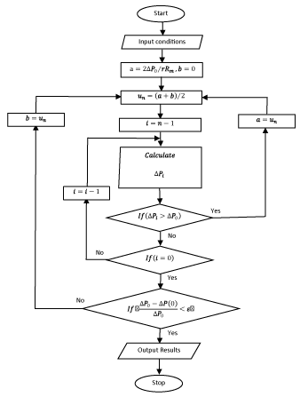 calculation
