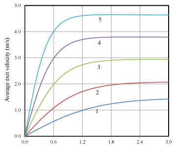 function