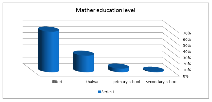 Mather 