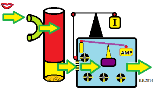 Figure 20