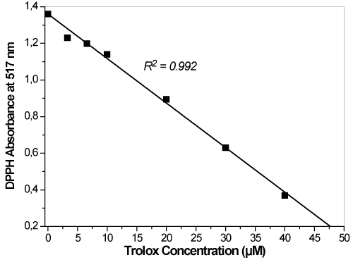 absorbance