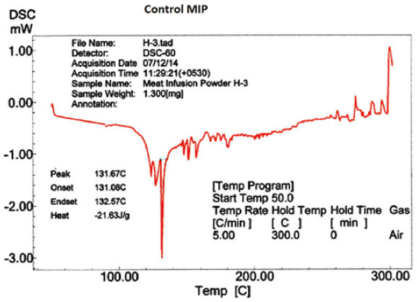 thermogram