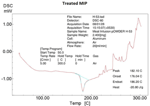 thermogram