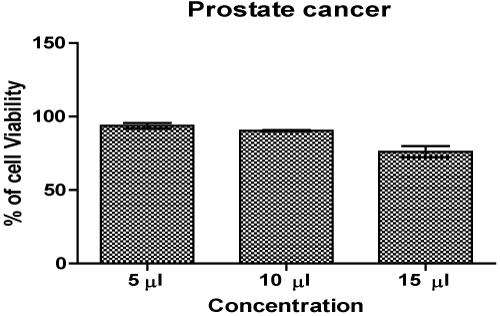 Cancer
