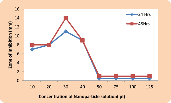 diffusion
