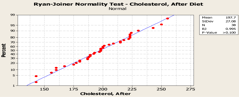 Normality