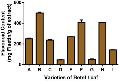 Bar graph
