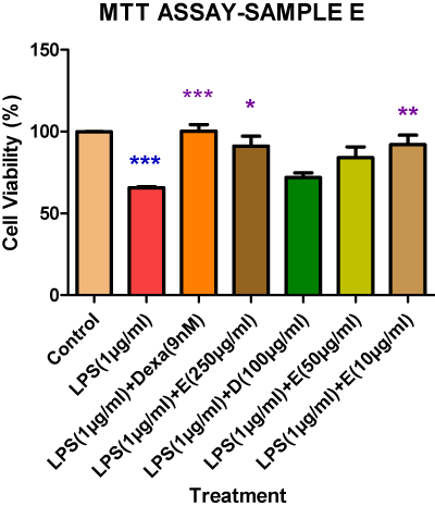 Bar graph