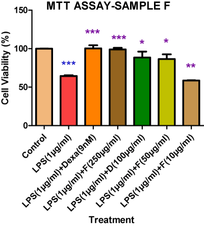 Bar graph