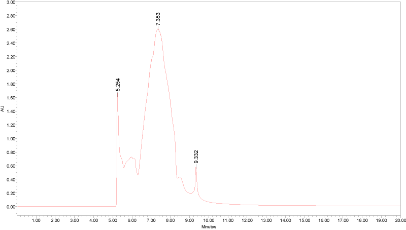 extract