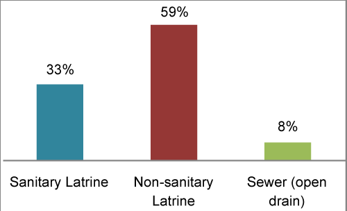 Distribution