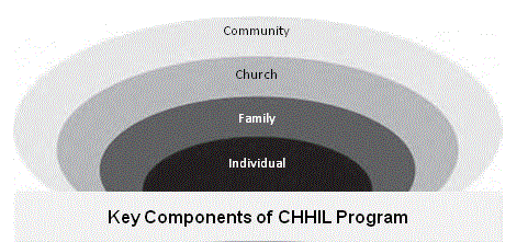 components
