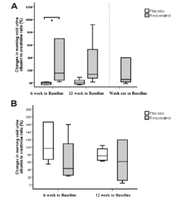 albuminuria