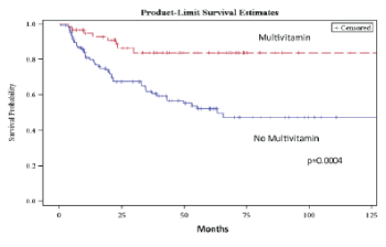 Multivitamin