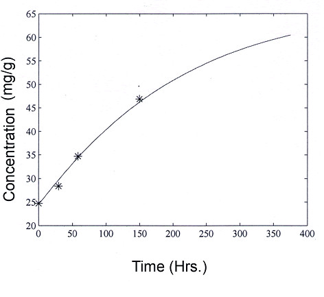 dipeptide