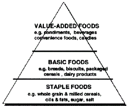 Types
