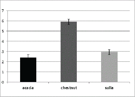 flavonoids