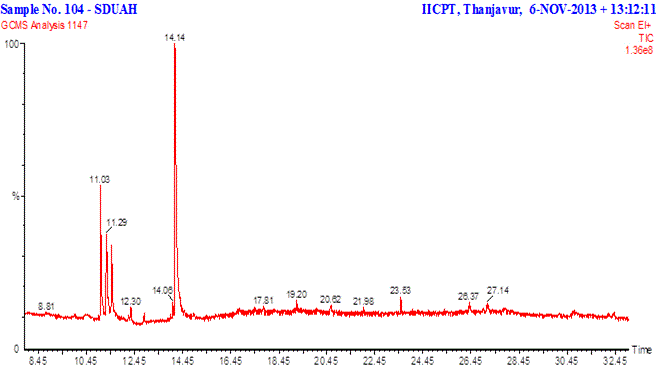 chromatogram