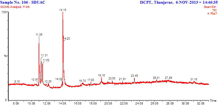 chromatogram