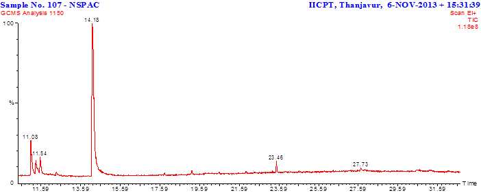 chromatogram