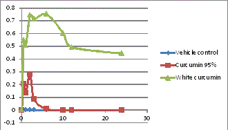Graphical